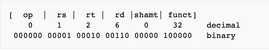 Instruction in Machine Code