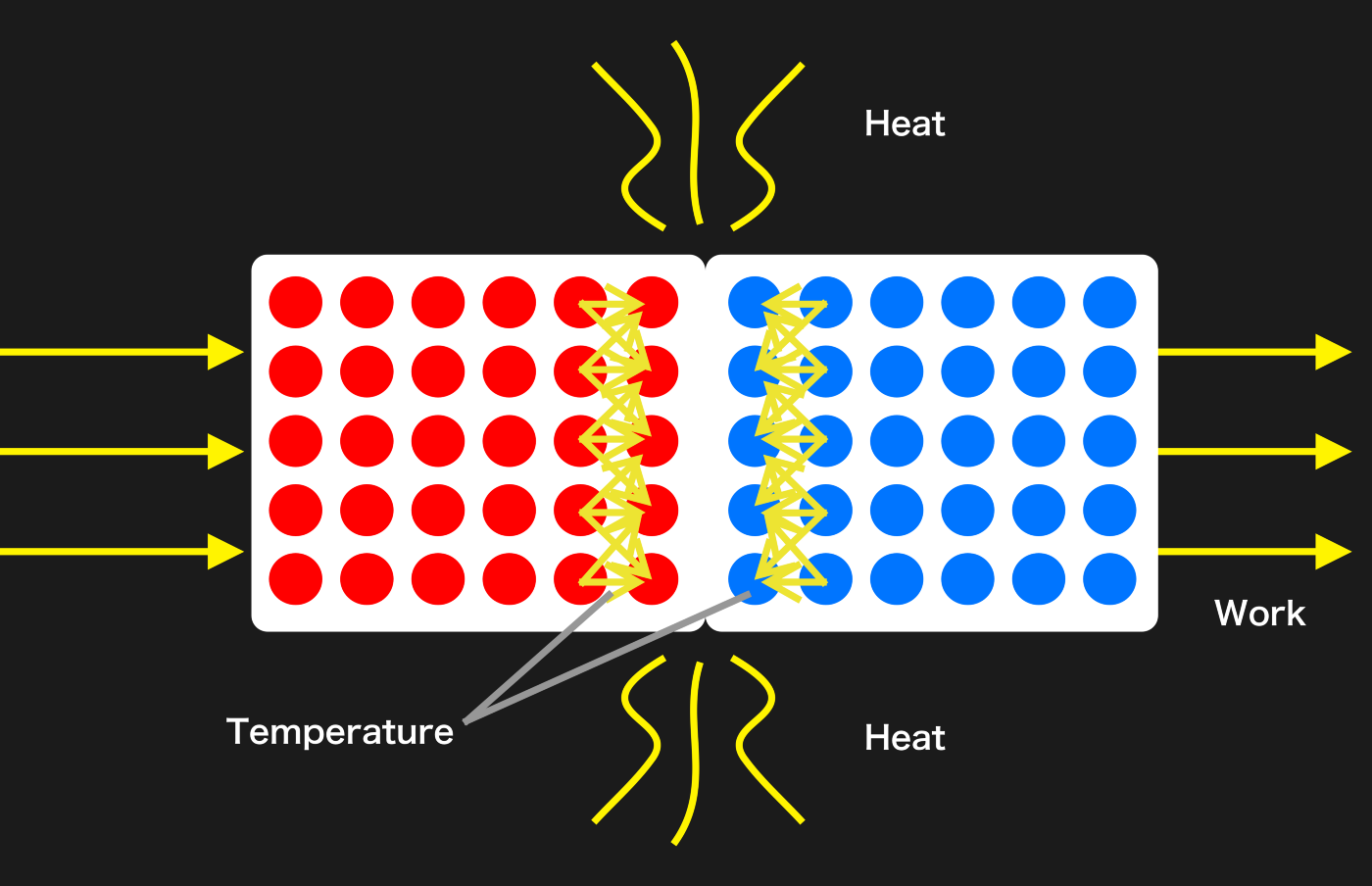 Different forms of energies in a collision between two physical systems.