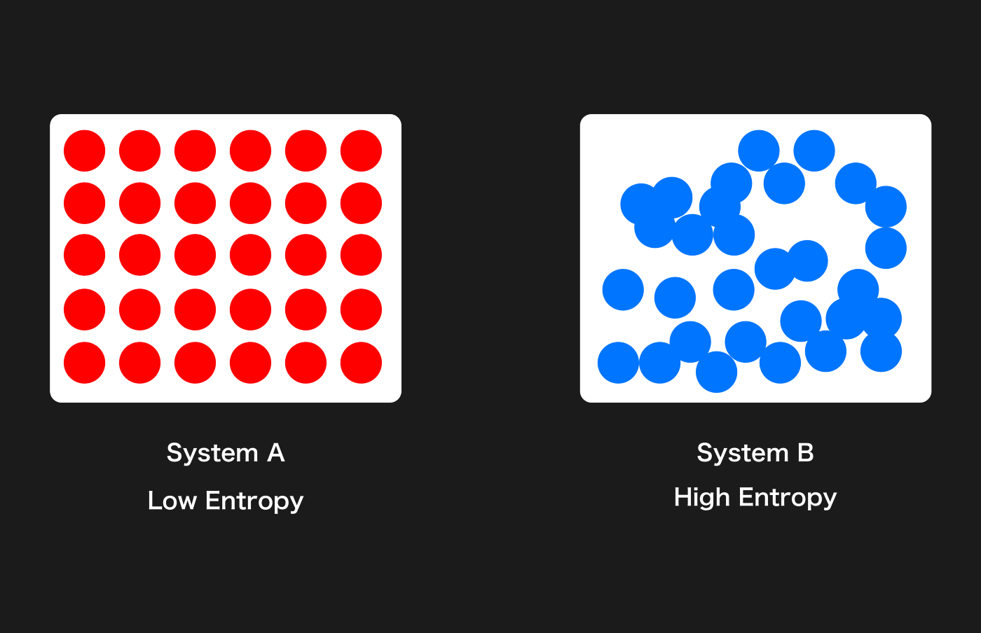 Degree of entropy (disorder) of two systems at microscopic level.