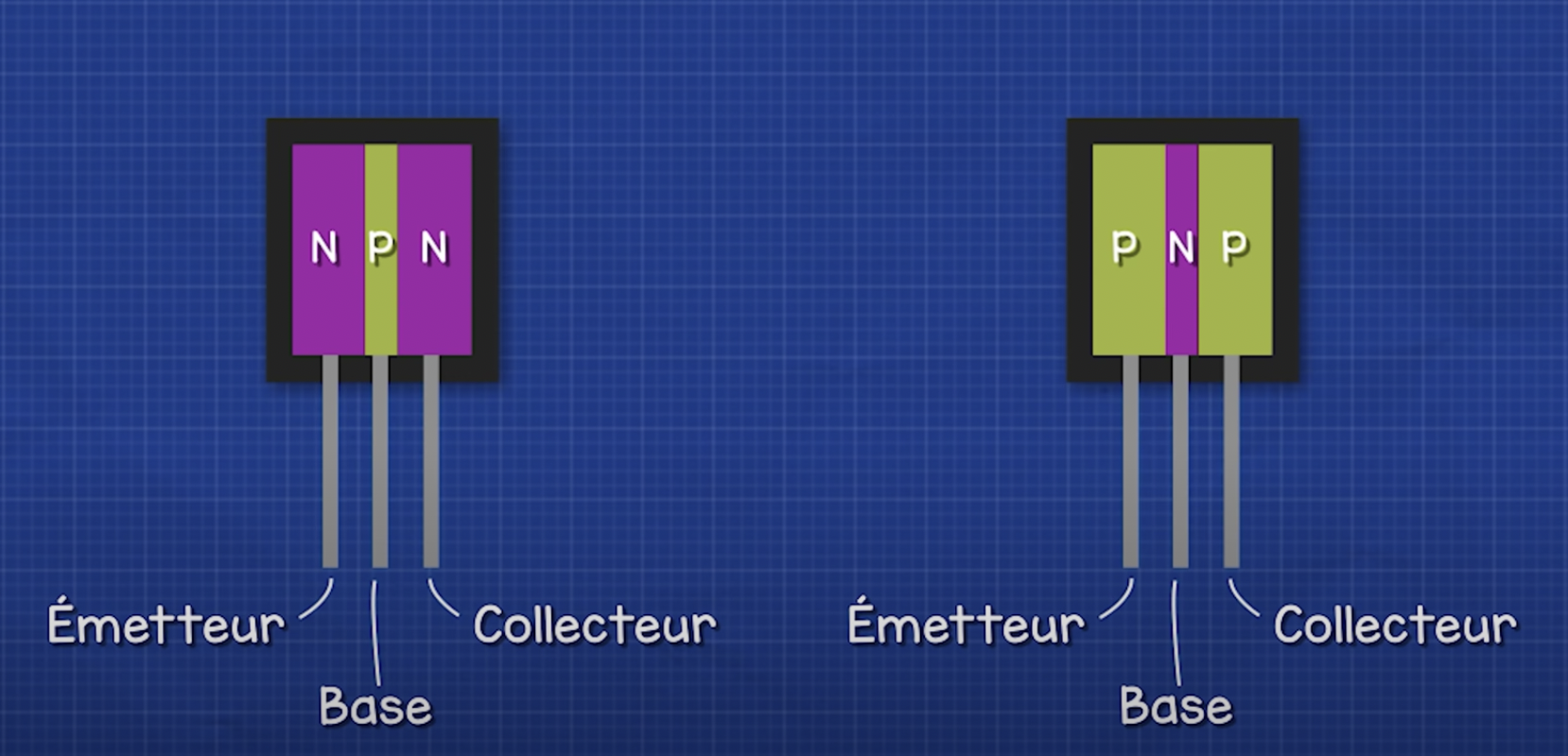 NPN and PNP Layers